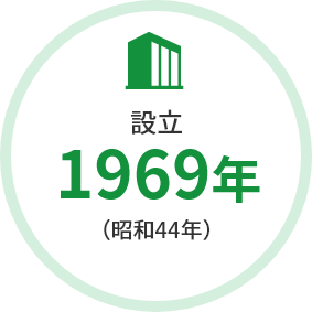 設立 1969年(昭和44年)